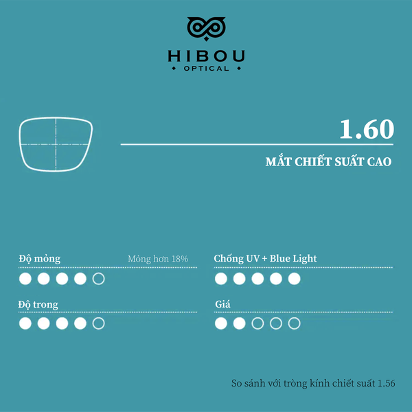 co-nen-lap-trong-kinh-sieu-mong-02.png?v=1586048861141