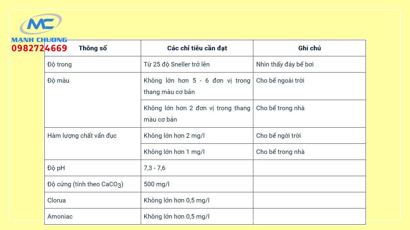 tiêu chuẩn nước hồ bơi